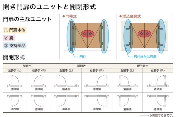 YKKAP シンプレオ 門扉 TS1型 TS2型 たてスリット 門柱式 両開き/親子開き/片開き
