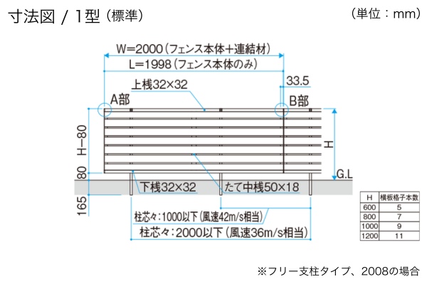 三協アルミ 型材フェンス シャトレナⅡ 1型 1S型 1P型 1PS型 横板格子 片面木調 ハイタイプ・高尺タイプ対応