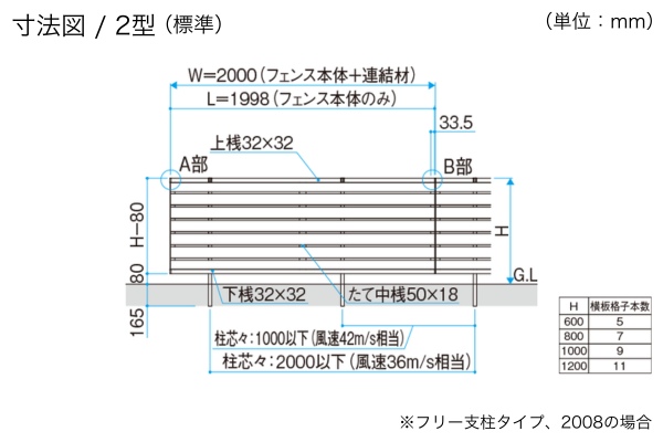 三協アルミ 型材フェンス シャトレナⅡ 2型 2S型 2P型 2PS型 横板格子 両面木調 ハイタイプ・高尺タイプ対応