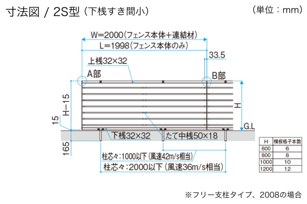三協アルミ 型材フェンス シャトレナⅡ 2型 2S型 2P型 2PS型 横板格子 両面木調 ハイタイプ・高尺タイプ対応