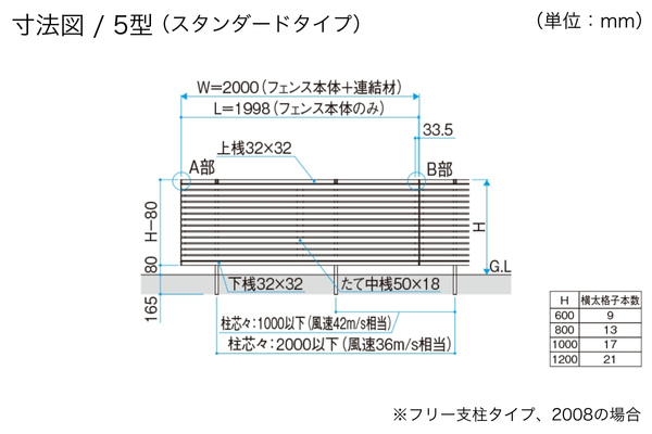 三協アルミ 型材フェンス シャトレナⅡ 5型 5P型 横太格子 6型 6P型 たて板格子