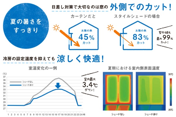 LIXIL スタイルシェード 枠付納まり 1枚仕様 フック固定タイプ