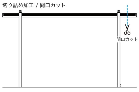 間口カット
