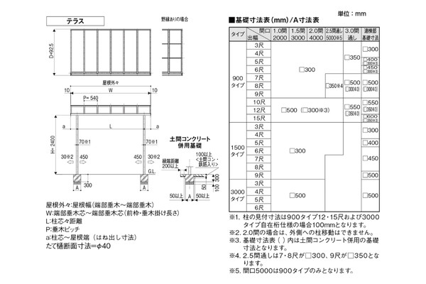 LIXIL テラスVS F型 テラスタイプ 900タイプ（壁付仕様）