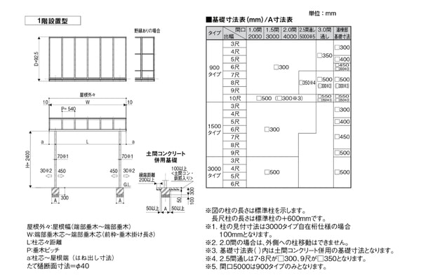 LIXIL テラスVS R型 テラスタイプ 900タイプ（壁付仕様）