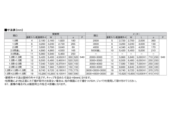 LIXIL テラスVS R型 テラスタイプ 900タイプ（壁付仕様）