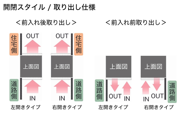 UNISON COLDIA コルディア100/コルディア80 ポスト有り 2重扉 宅配ボックス｜据置きタイプ