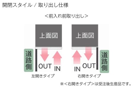 開閉スタイル