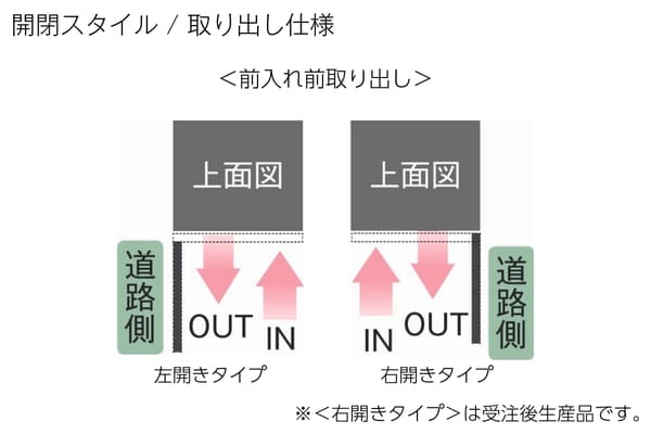 UNISON Vico ヴィコ DB スリム90/スリム100 宅配ボックス+ポスト 壁付仕様