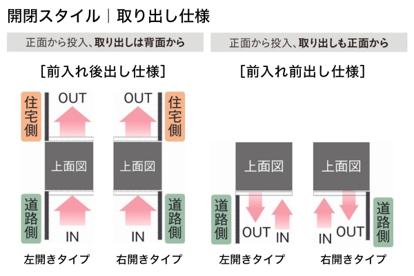 【2025年12月発売】UNISON Vico ヴィコスマート DB 100/120 ポスト有り/ポスト無し スマートキー搭載宅配ボックス｜据置きタイプ