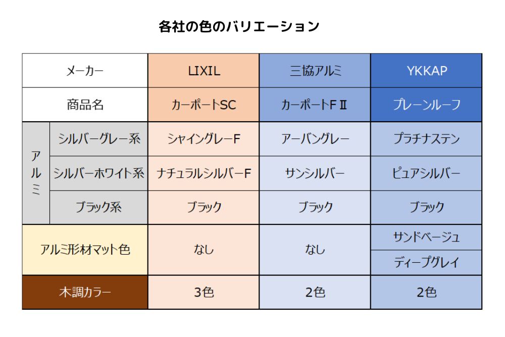 各社カラー一覧