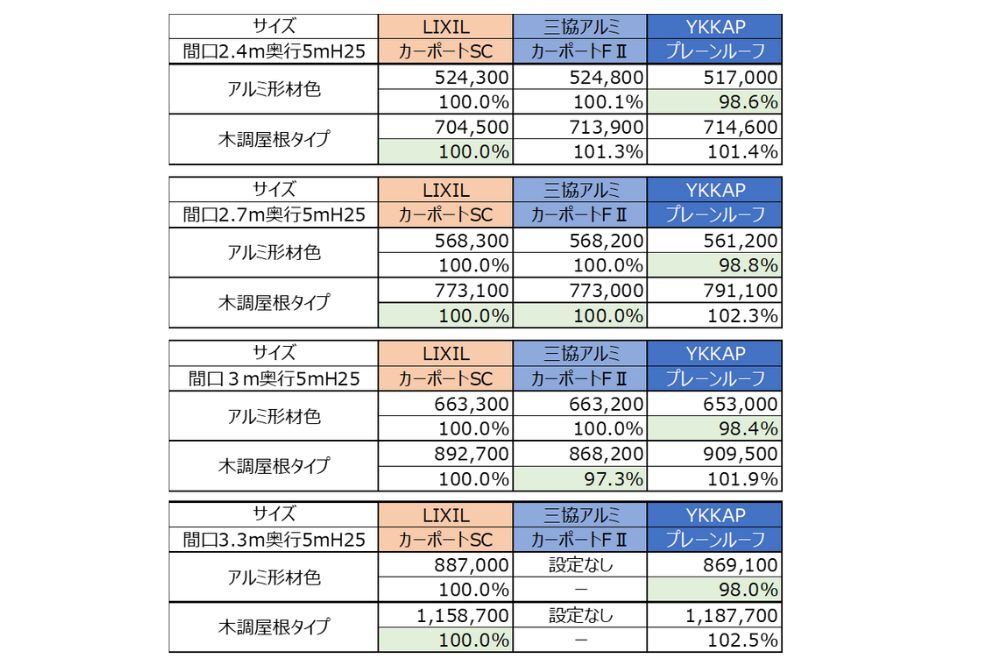 各社価格一覧表