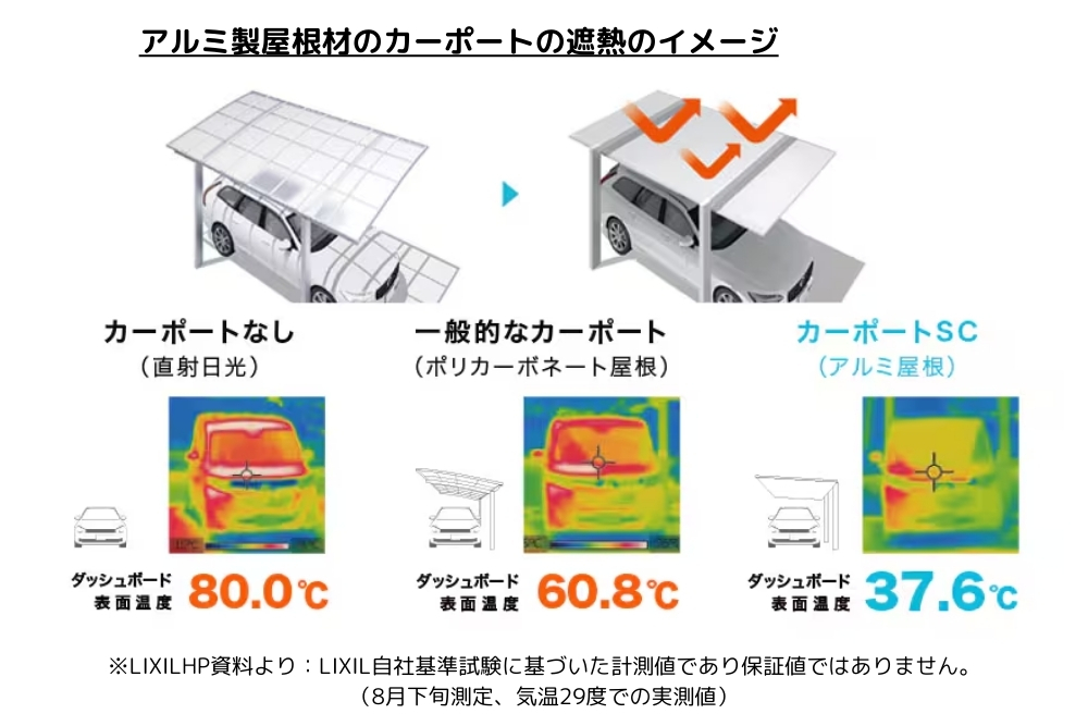 アルミ屋根遮熱効果