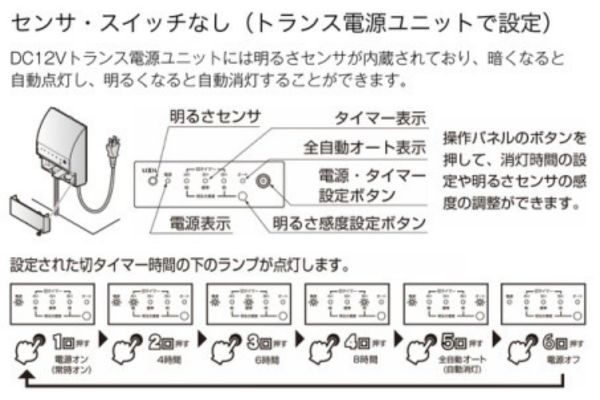 LIXILのDC12電源ユニット説明書