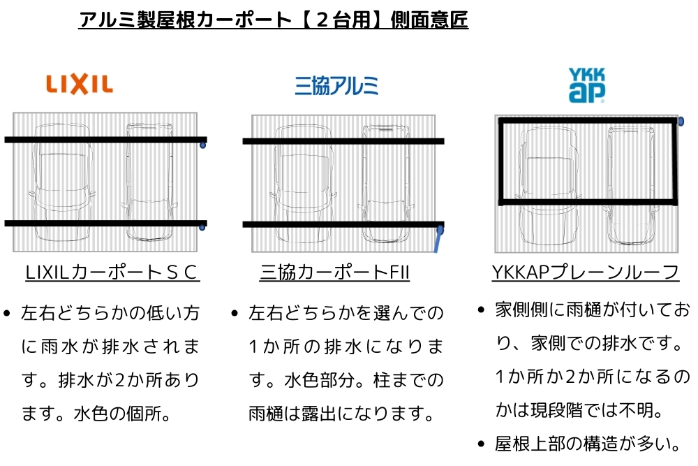 比べてみました⑦ 2台用】アルミ製屋根 高級デザインカーポート
