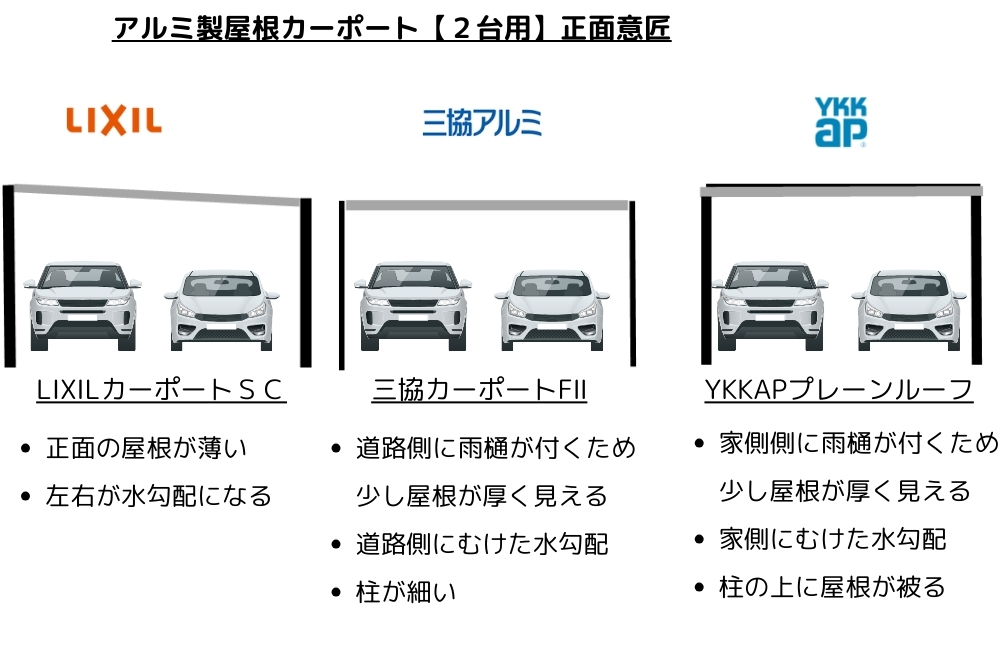 比べてみました⑦ 2台用】アルミ製屋根 高級デザインカーポート