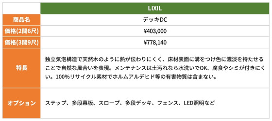 熱く感じにくいデッキ