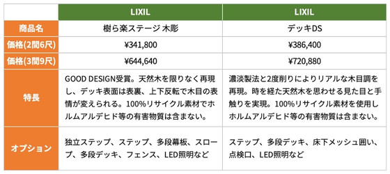 意匠性の高いデッキの各社比較<1>