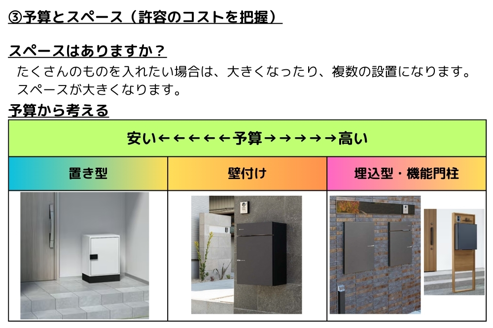 予算とスペース