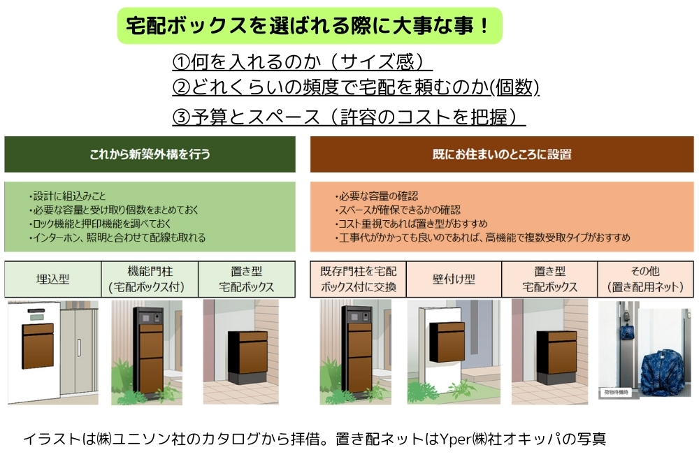 宅配ボックスを選ばれる際に大事な事
