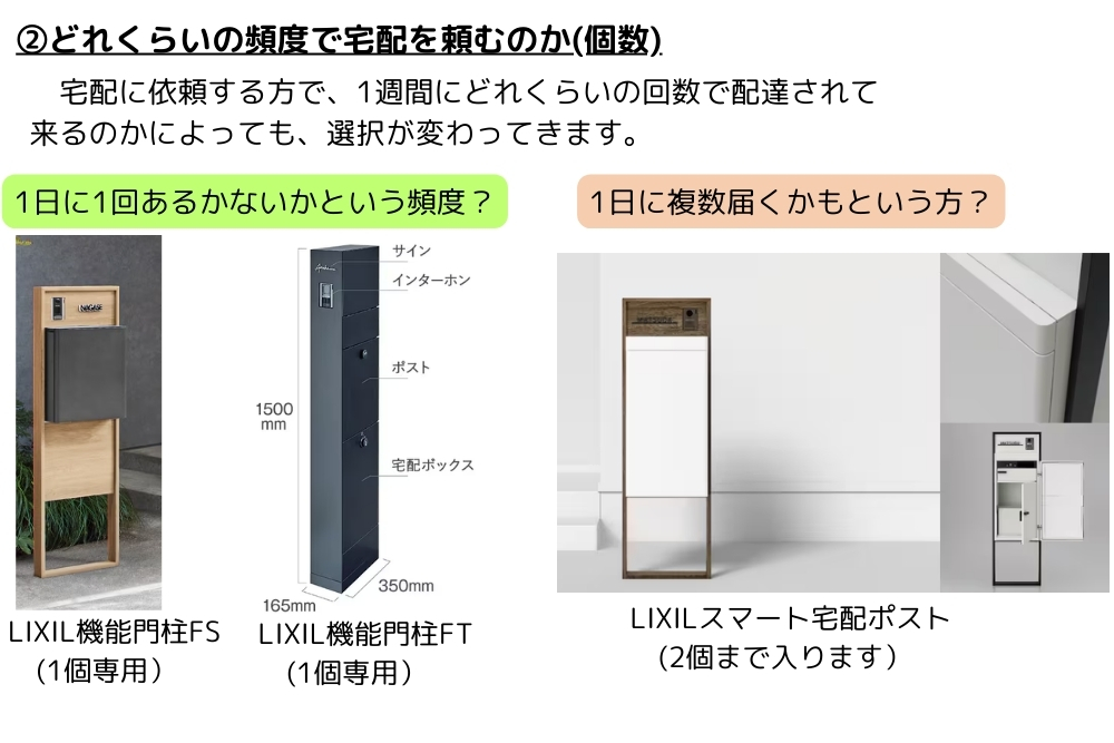 どれくらいの頻度で宅配を頼むのか