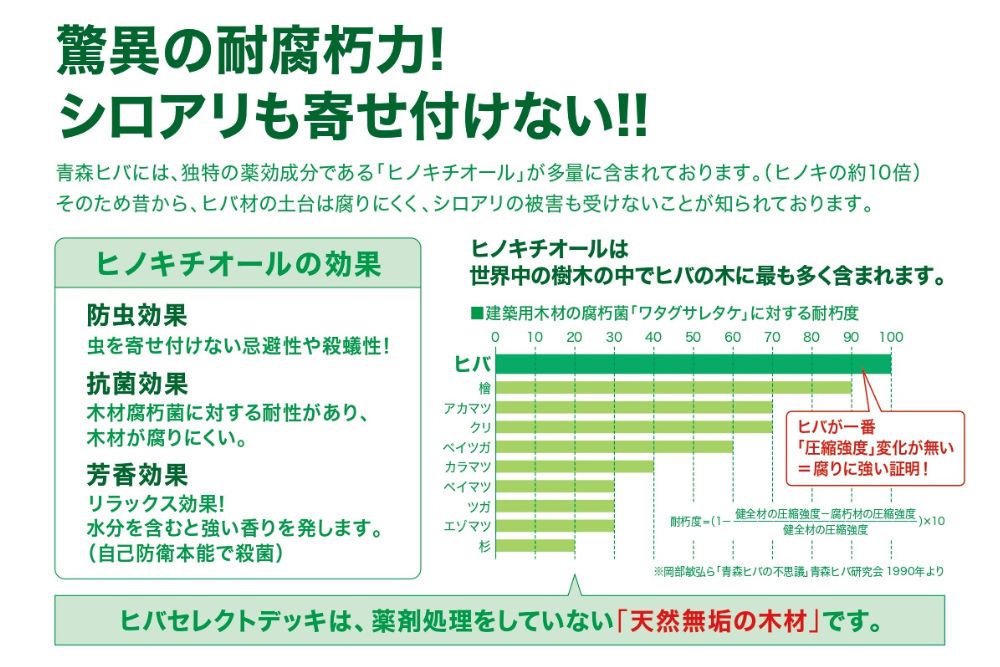 青森ヒバ