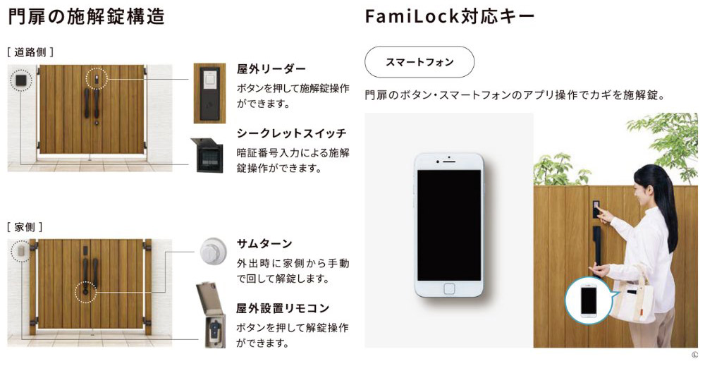 カタログ抜粋|門扉の施解錠構造