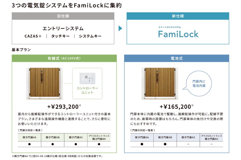 カタログ抜粋|3つの電気錠システムをFamiLockに集約