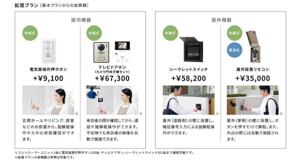 カタログ抜粋|拡張プラン