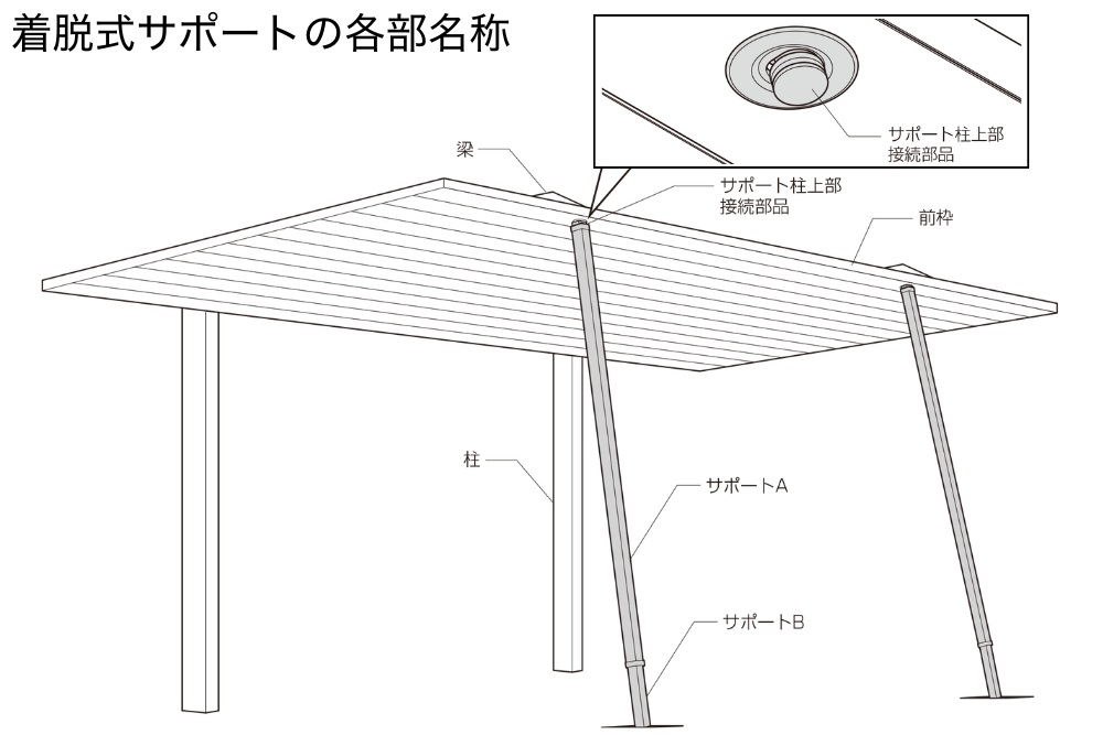 LIXIL取付説明書抜粋｜着脱式サポートの各部名称