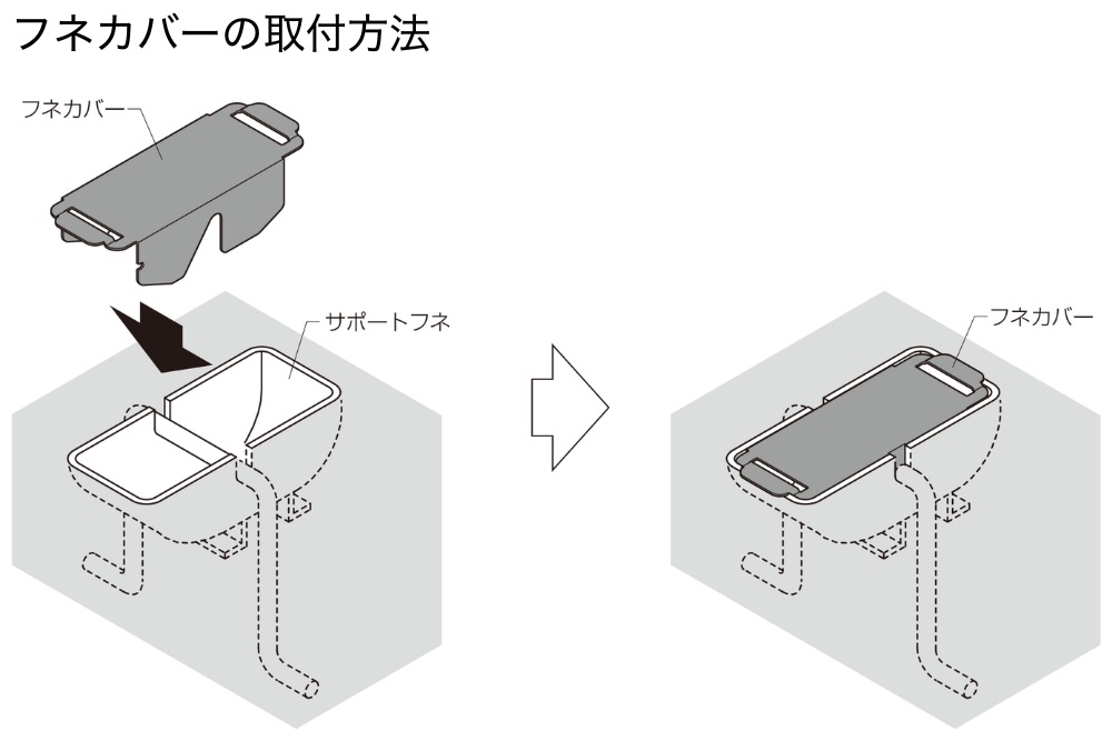 LIXIL取付説明書抜粋｜フネカバー取付方法