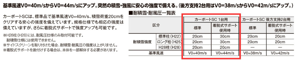 LIXILカタログ抜粋｜カーポートSC 着脱式サポート