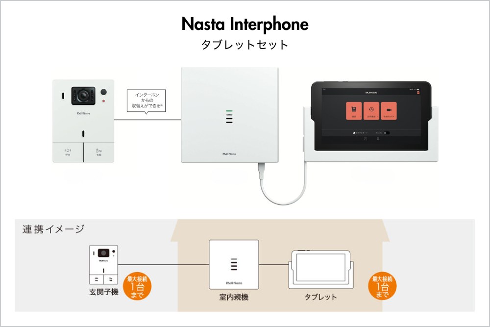 Nasta Interphone｜タブレットセットと連携イメージ