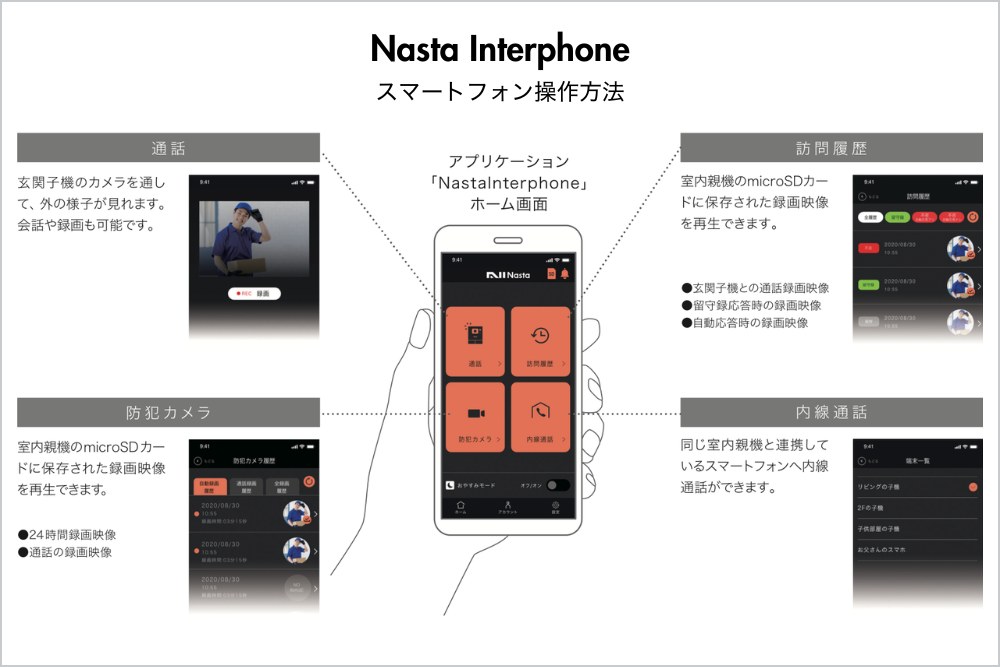 Nasta Interphone｜スマートフォン・アプリの操作方法