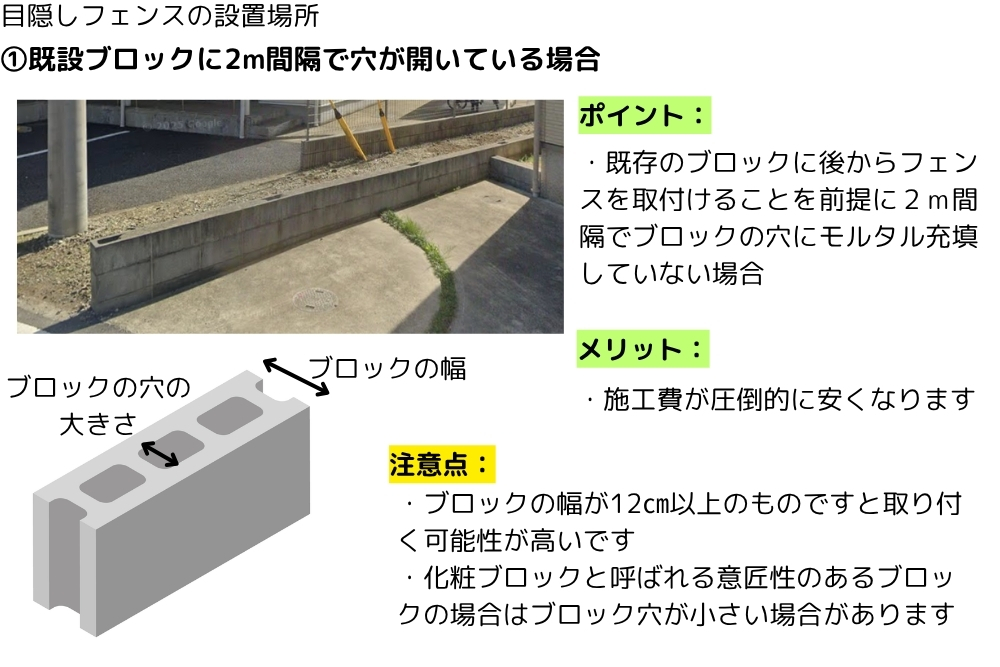 目隠しフェンスの設置場所
