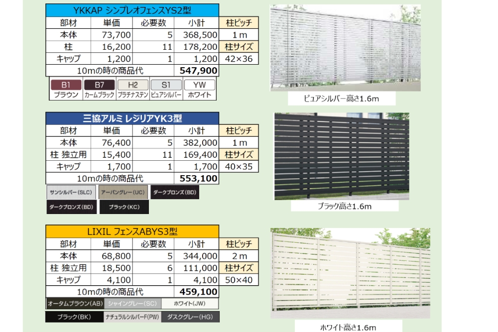 3社高尺フェンス比較