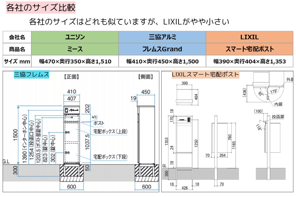 複数受取可能な宅配ポストの比較