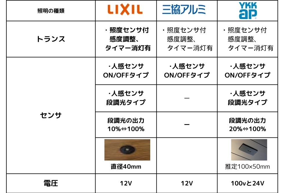 点灯方法の種類