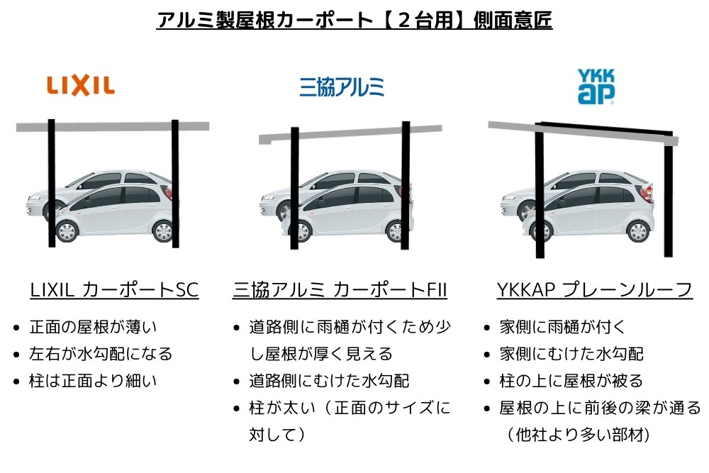 各社2台用の側面意匠を比較