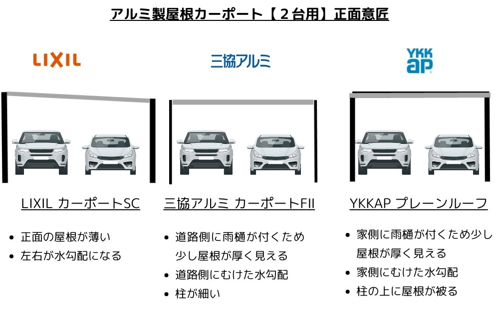 各社2台用の正面意匠を比較