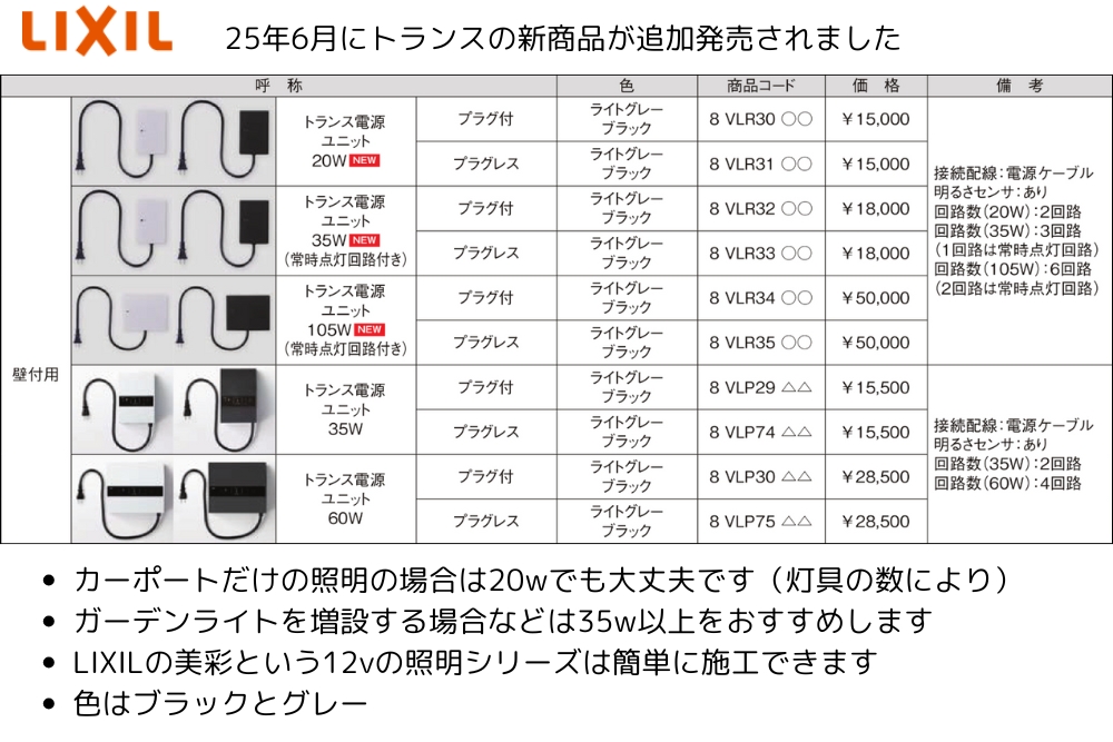 LIXILトランスの種類