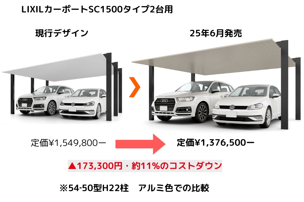 カーポートSC1500タイプ2台用