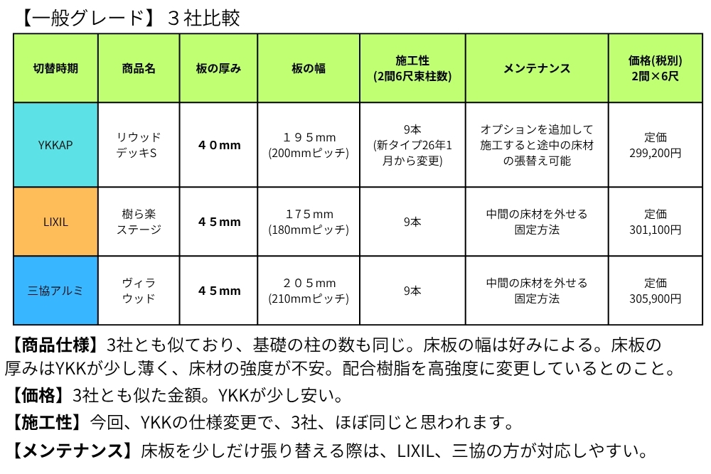 リウッドデッキ3社比較01