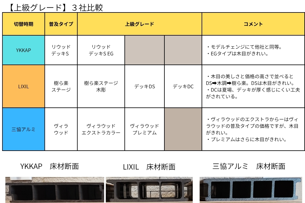 リウッドデッキ3社比較03