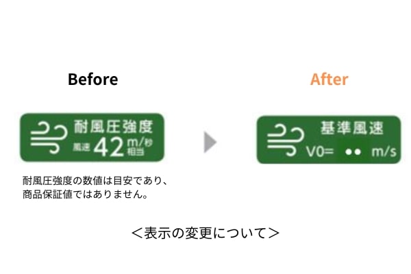 表示の変更