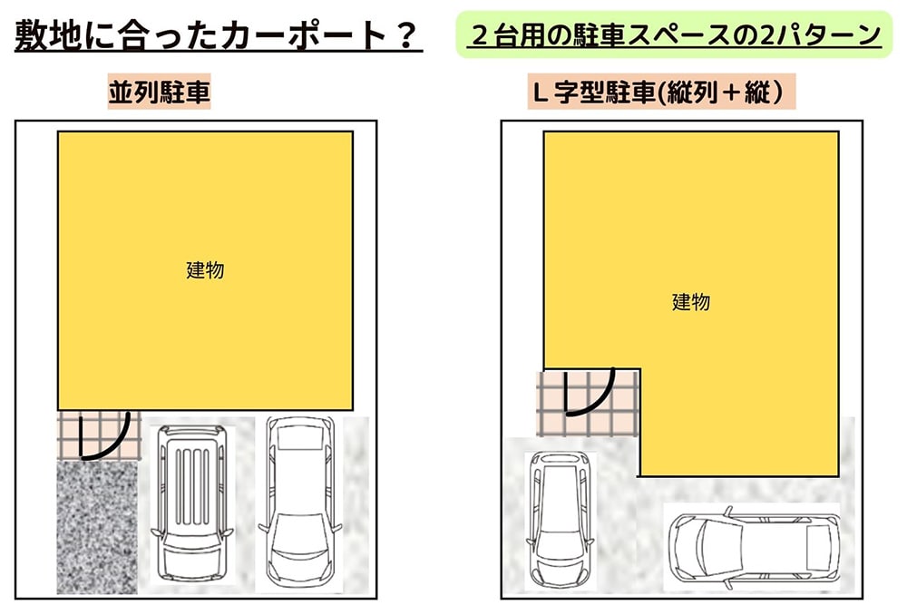 駐車スペースのパターン