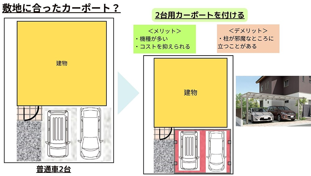 並列駐車