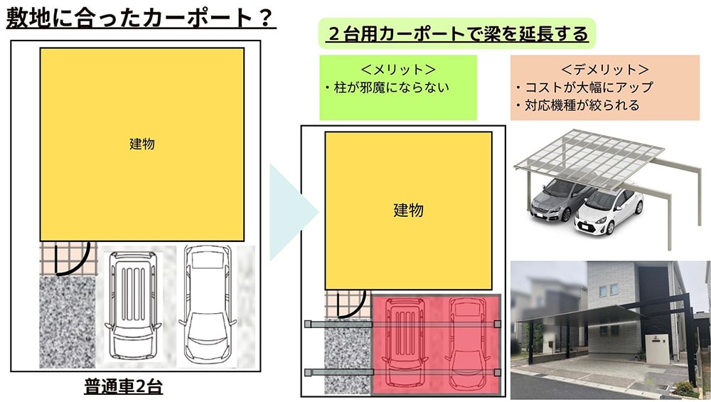 2台用 梁延長タイプ