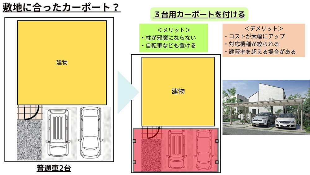 3台用