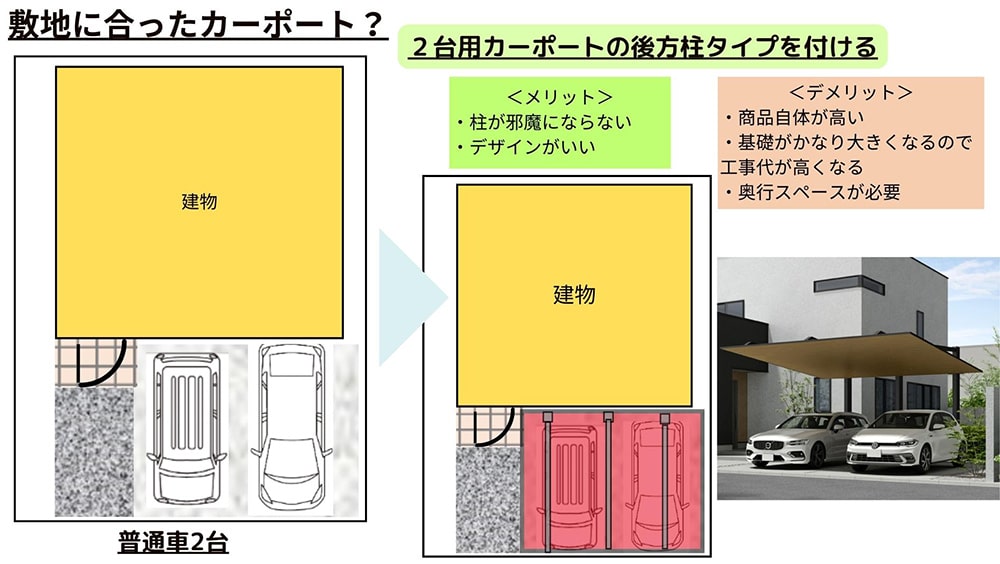 2台用 後方支持柱タイプ